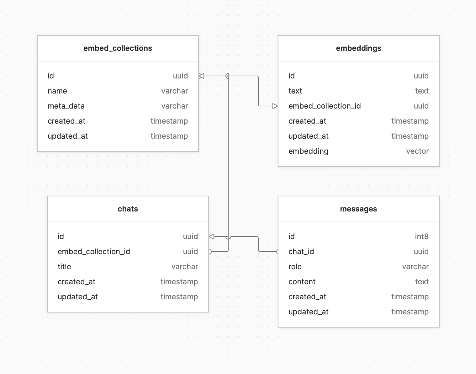 Building a ChatGPT Plugin with Laravel : r/laravel